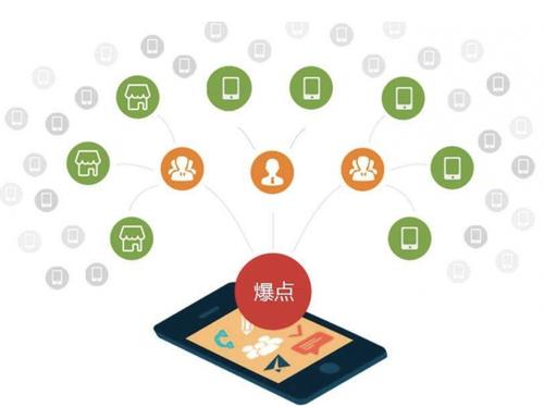 桃山为什么越来越多的企业通过软文营销来引流